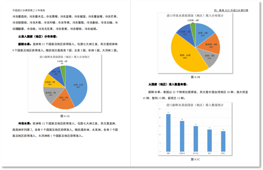 食链全球 _ 二十年进口羞羞漫画网贸易趋势，被这篇最新报告说透了！_2.png